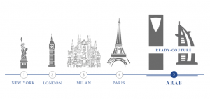 Fashion Calendar - Arab Fashion Council