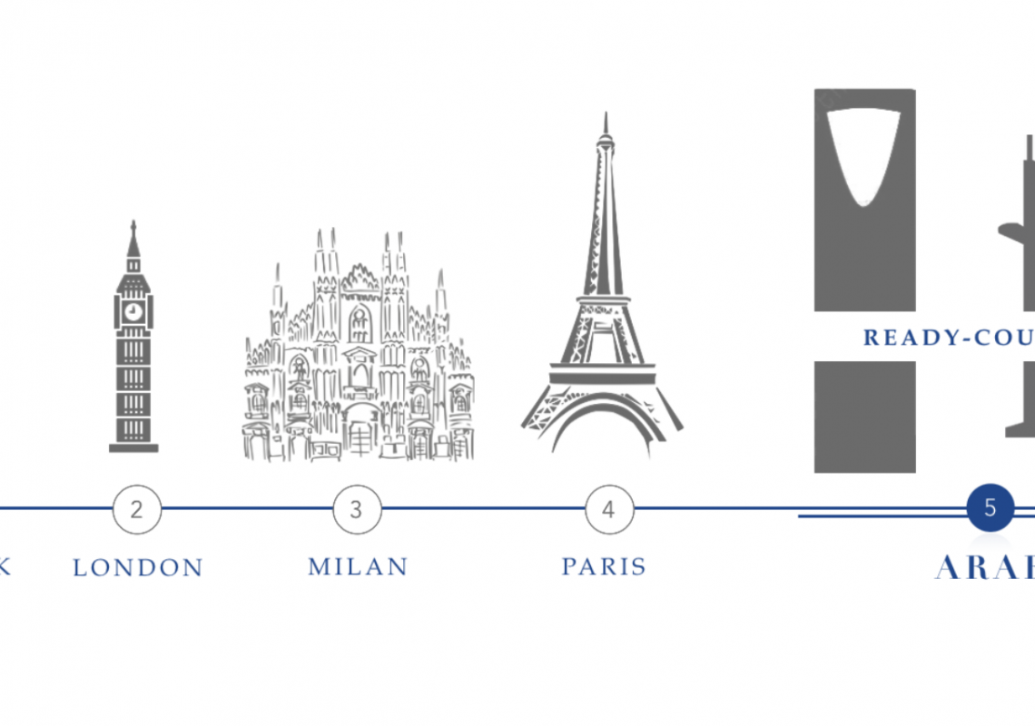 Fashion Calendar - Arab Fashion Council